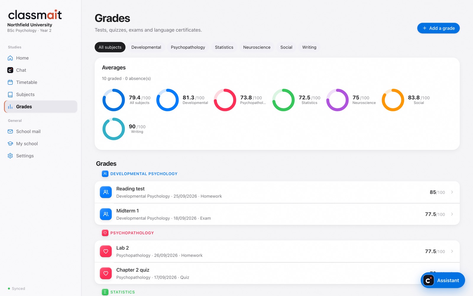 Grades and averages by subject in classmait